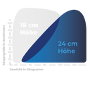 Weltbett - Die Matratze Hybridschaum Wendematratze 24 cm